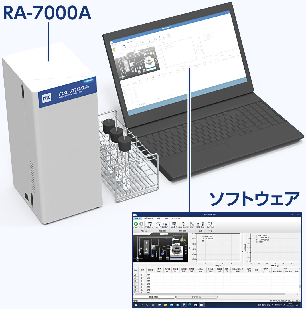 RA-7