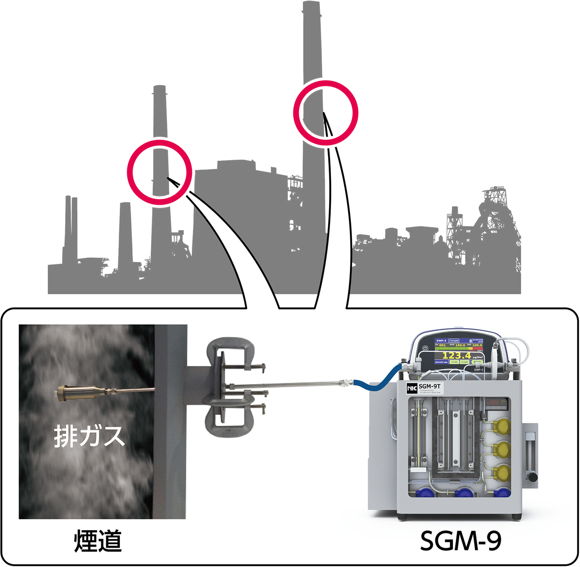 SGM-9